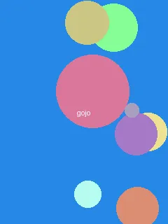 羁绊2.1 - 五条悟角色图